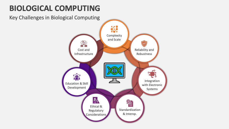 Biological Computing PowerPoint and Google Slides Template - PPT Slides