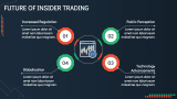 Insider Trading Prevention Measures - Slide 9