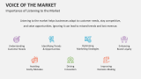 Importance of Listening to the Market | Voice of the Market - Slide 3