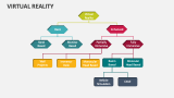 Virtual Reality - Slide 6