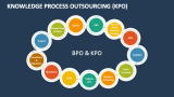 Knowledge Process Outsourcing (KPO) - Slide 11