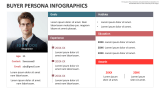 Buyer Persona Infographics - Slide 2