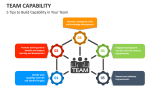 Team Capability PowerPoint and Google Slides Template - PPT Slides