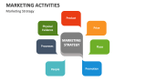 Marketing Activities Strategy - Slide 5