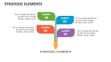 Strategic Elements - Slide 4