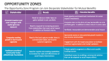 The Opportunity Zone Program can Join Desperate Stakeholder for Mutual Benefits - Slide 7