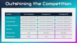 Tech Startup Business Plan - Slide 9