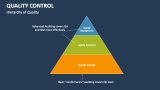 Hierarchy of Quality Control - Slide 2