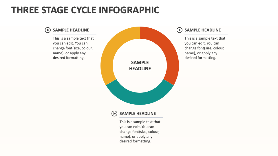 Three Stage Cycle infographic - Slide 1