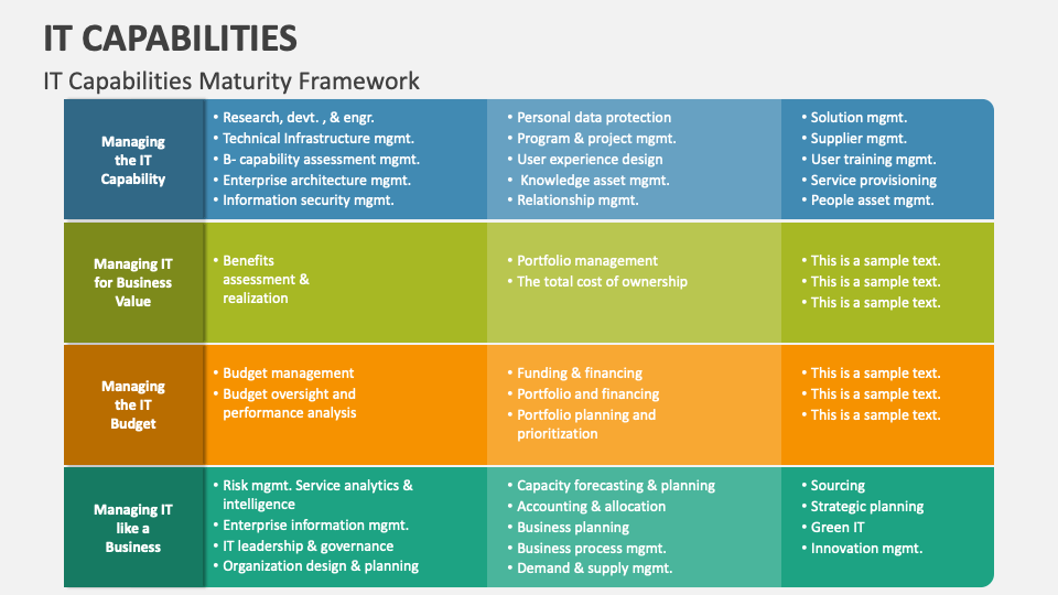 コンピュータ・IT IT CAPABILTY MATURITY FRAMEWORK IT CAPABILTY MATURITY FRAMEWORK A New Management Framework