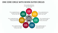 One Core Circle with Seven Outer Circles - Slide 1