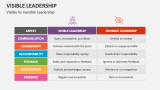 Visible Vs Invisible Leadership - Slide 10