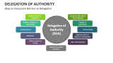 Delegation of Authority Template for PowerPoint and Google Slides - PPT ...
