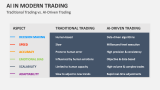 Traditional Trading vs. AI-Driven Trading | AI in Modern Trading - Slide 9