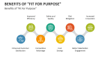 Benefits of "Fit For Purpose" - Slide 9