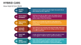 How Hybrid Cars Work - Slide 2
