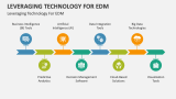 Leveraging Technology for Enterprise Decision Management - Slide 4
