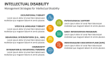 Management Strategies for Intellectual Disability - Slide 8