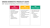 Gross Domestic Product (GDP) - By Sum of Spending, Factor Incomes or Output - Slide 8
