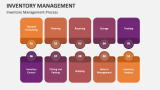 Inventory Management Template for PowerPoint and Google Slides - PPT Slides