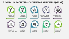 Generally Accepted Accounting Principles (GAAP) - Slide 1