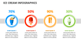 Ice Cream Infographics - Slide 4