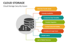 Cloud Storage Security Issues - Slide 6