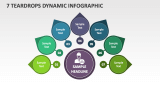 7 Teardrops Dynamic Infographic - Slide 1