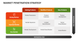Market Penetration Strategy - Slide 3