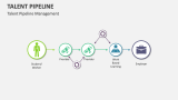 Talent Pipeline Management - Slide 11