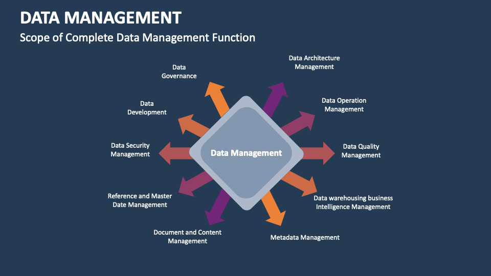 Data Management Template for PowerPoint and Google Slides - PPT Slides