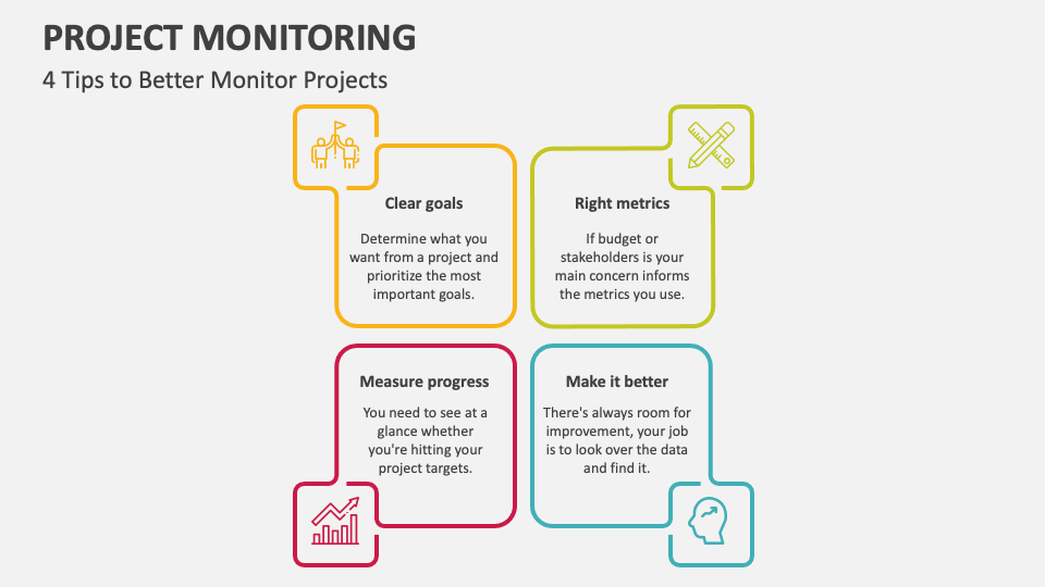 Project Monitoring Template for PowerPoint and Google Slides - PPT Slides