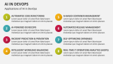 Applications of AI in DevOps - Slide 7