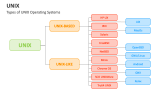 Types of UNIX Operating Systems - Slide 6