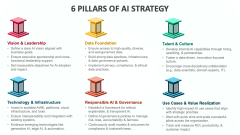 6 Pillars of Ai Strategy - Slide 1