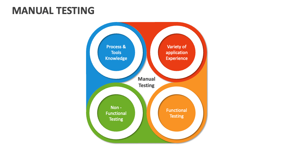 Manual Testing Template for PowerPoint and Google Slides - PPT Slides