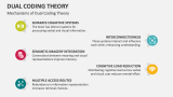 Mechanisms of Dual Coding Theory - Slide 6