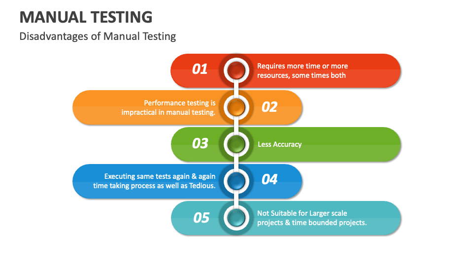 Manual Testing Template for PowerPoint and Google Slides - PPT Slides