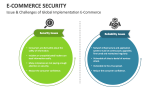 E-Commerce Security - Slide 6