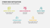 Risk Assessment and Identification | Cyber Risk Mitigation - Slide 5