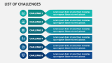 List of Challenges - Slide 4