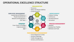 Operational Excellence Structure - Slide 1