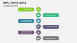 How to Implement Dual-Track Agile - Slide 3