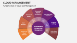 Fundamentals of Cloud Cost Management - Slide 6