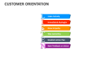 Customer Orientation - Slide 4