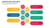 Future of Marketing Research - Slide 5