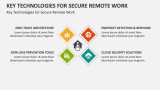 Key Technologies for Secure Remote Work - Slide 5