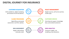 Digital Journey for Insurance - Slide 1