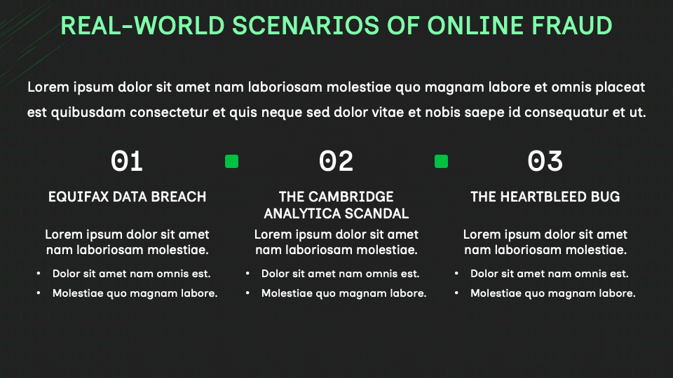Online Fraud Awareness Workshop Template for Google Slides and ...