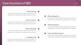 Session Border Controller (SBC) - Slide 5